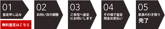 出張買取の流れ